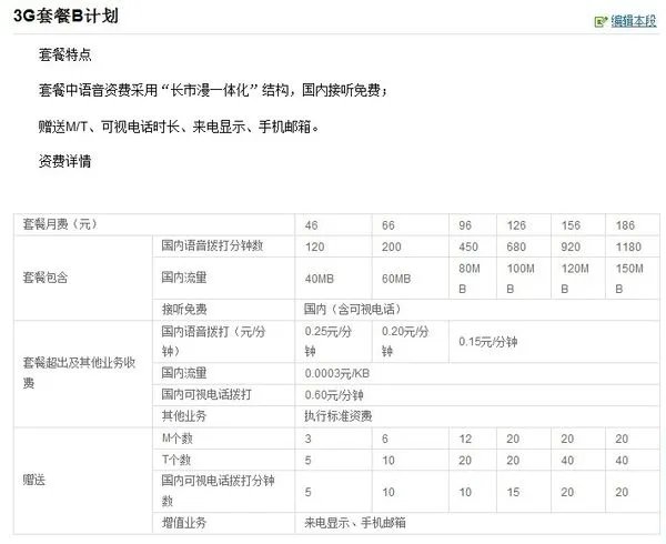 联通3G的套餐资费有哪些啊?