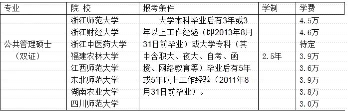 在职研究生:2016浙江温州职业技术学院成教学院报考双证公共管理硕士研究生公告