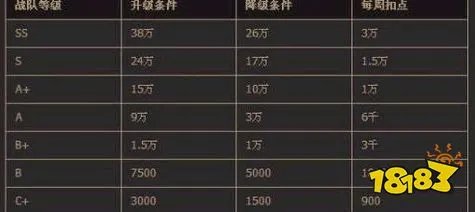 cf战队贡献度怎么增加