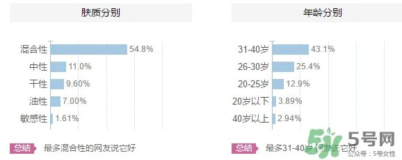 羽西适合什么年龄?羽西化妆品适合年龄