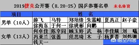 2019国际乒联【捷公赛】名单出炉,国乒名单是怎样的?如何评价?