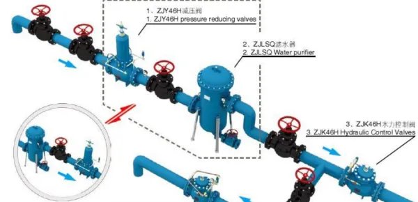 液体减压阀工作原理