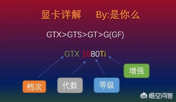 1070ti和1080，gtx1080和gtx1070ti差别大吗？