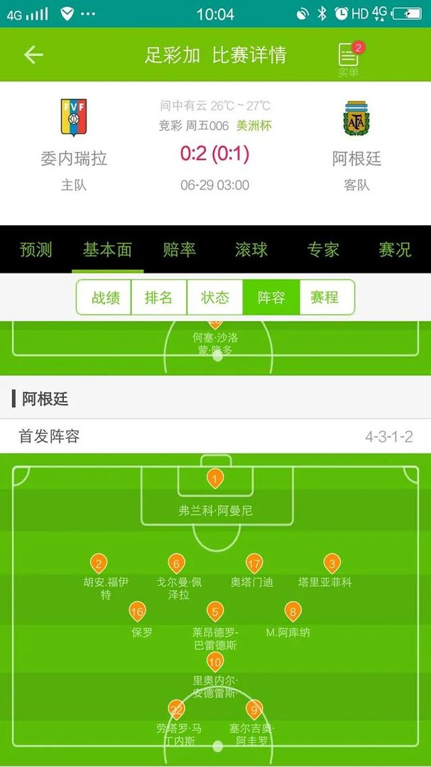 美洲杯阿根廷2:0胜委内瑞拉晋级半决赛,如何评价这场比赛?