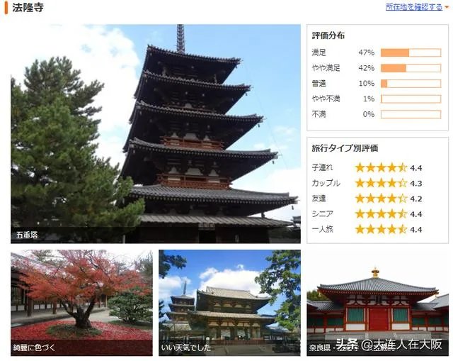奈良的旅游成本大概是多少?如何规划?