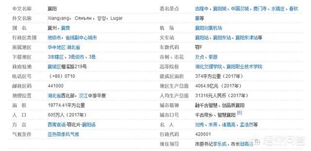 中国新兴城市排名,湖北襄阳排名第二,你怎么看?