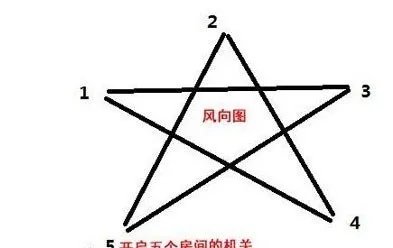 造梦西游3水下迷宫怎么进(走)