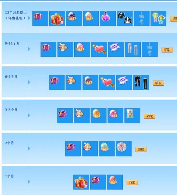 qq炫舞紫钻礼包领取的网址！！很急！！