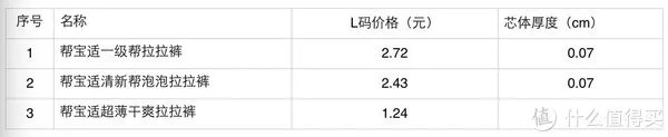 帮宝适拉拉裤怎么样