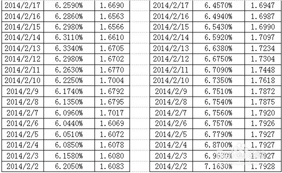 余额宝、理财通最新收益对比及个人经验总结