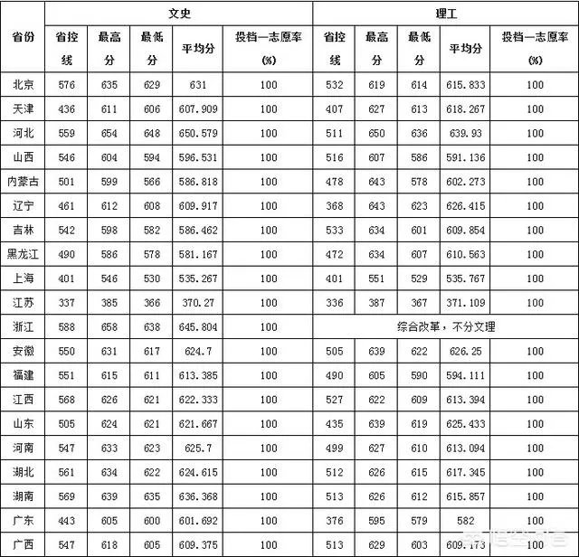 苏州大学最好的专业是哪个?