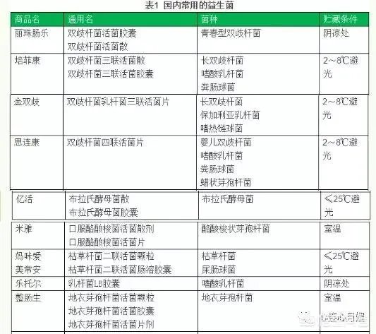 你们买益生菌的话都是买什么品牌的?