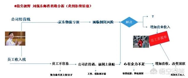 京东内部邮件曝光,东哥4月15凌晨给配送员工发的一封邮件,你们怎么看?