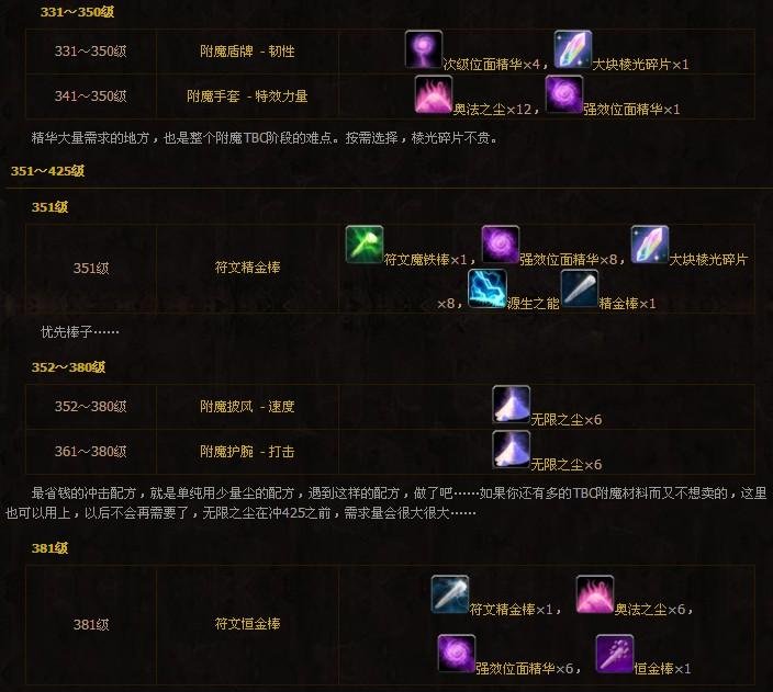 魔兽世界附魔专业1-600攻略