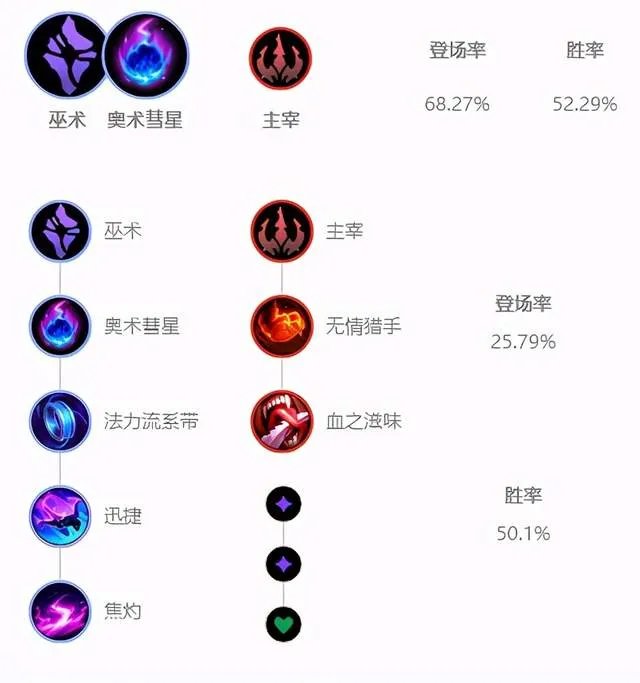 LOLS11风女天赋推荐