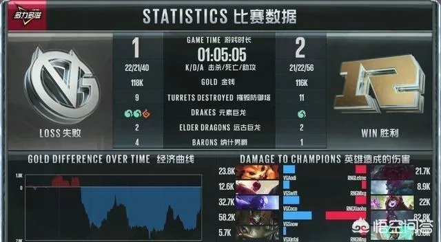 8月10日英雄联盟夏季赛rng与vg的比赛,第三把rng为何劣势能够翻盘?