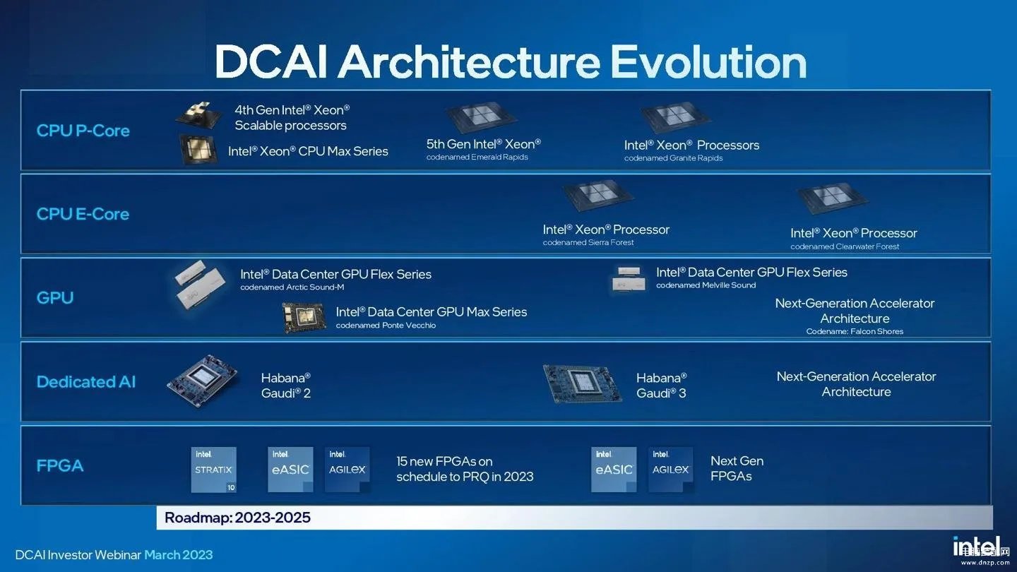 至强系列cpu天梯图2023（英特尔至强处理器2023-2025年）