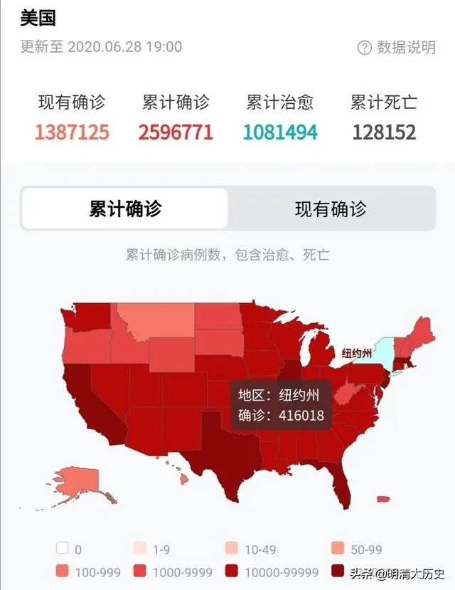 全球新冠确诊病例累计超1000万,单日新增10万,原因是什么?