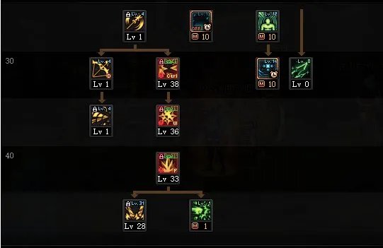 DNF2022冰结加点