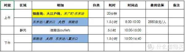 东京自由行傻瓜攻略 篇一:PLAN:交通、住宿、行程等规划