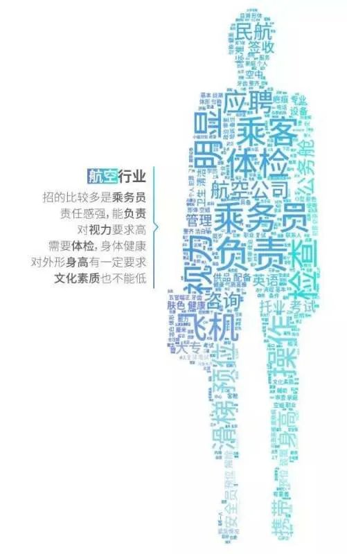 工资排行榜:哪个行业工资最高