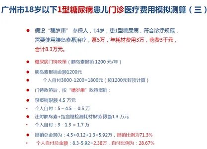 5类罕见病费用每年超百万,“穗岁康”有望部分缓解看病贵问题