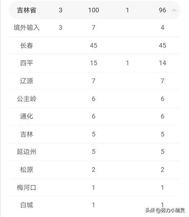 吉林省其他学段预计什么时间开学?