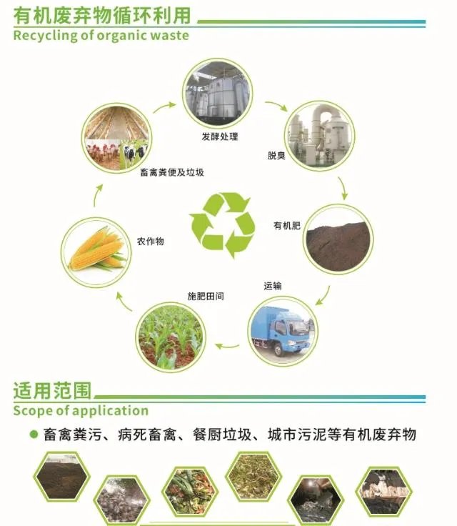 如何处理畜禽粪便?
