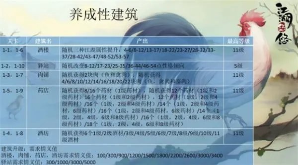 江湖悠悠侠道建筑汇总攻略