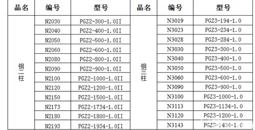 钢制柱型散热器的分类有哪些 你知道吗?