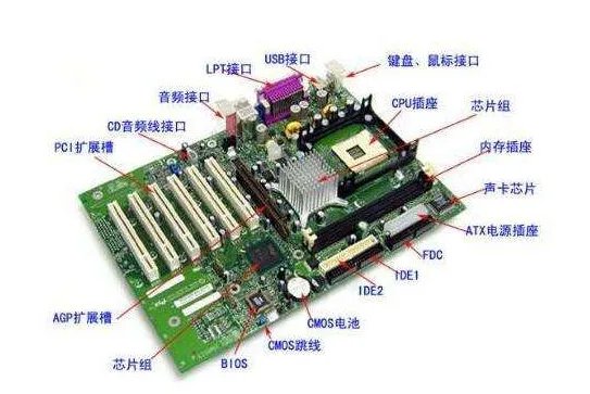 电脑主机内部结构图是什么样的？