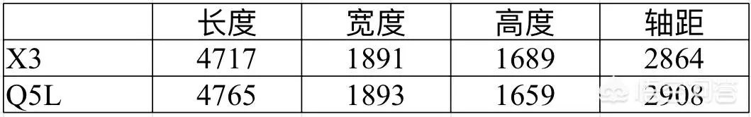 有没有国产宝马x3?
