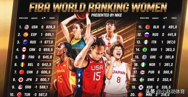 中国女篮现在实力如何?