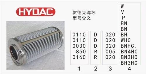 HYDAC贺德克滤芯型号的说明