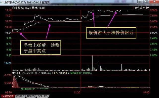 有些股票涨停了,后来又掉下来了,这是为什么?