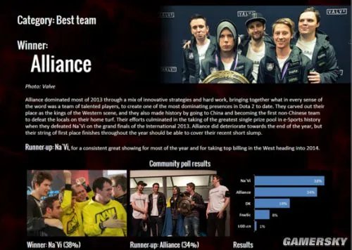 GOSUGAMERS评选2013年度《Dota2》各大奖项 最佳中单:Mushi