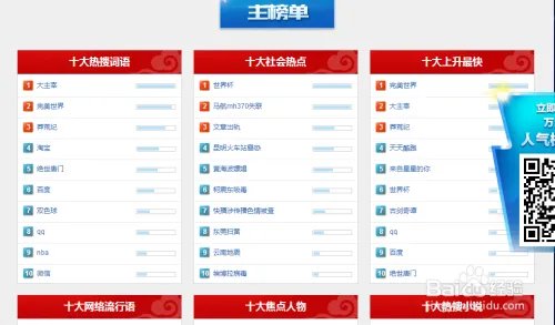 2014百度沸点怎么查看榜单
