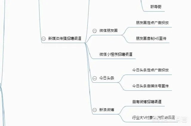 大家找工作都是在哪个网站做简历的呢?除了智联招聘?