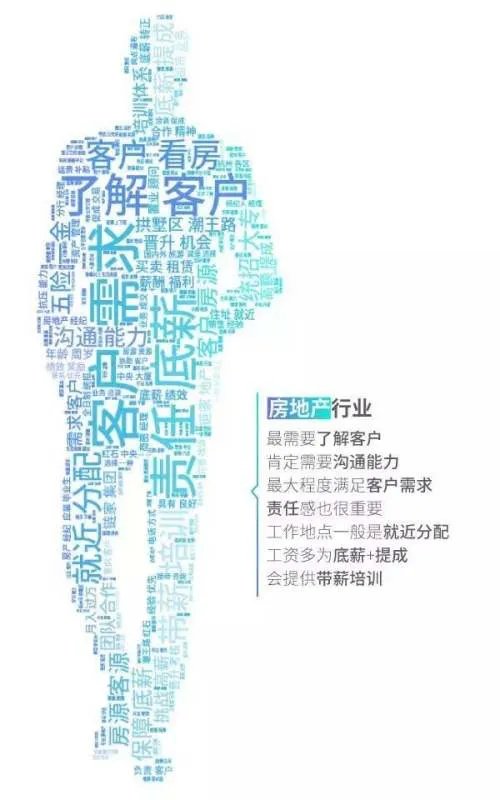 工资排行榜:哪个行业工资最高