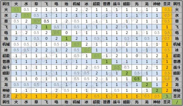 赛尔号双属性克制表