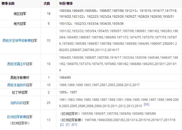 皇马和曼城哪个厉害