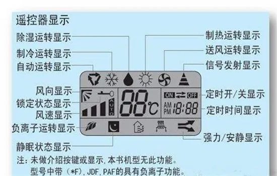 1.5匹空调五级能效制冷一小时多少度电多少钱？