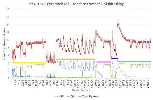 真假八核 三星GALAXY S4 Exynos5410解析