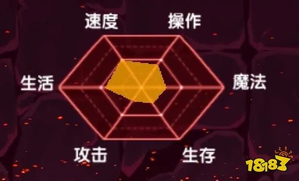 《伊洛纳elona》天赋解析:只要活下去就是胜利-观光客加点攻略