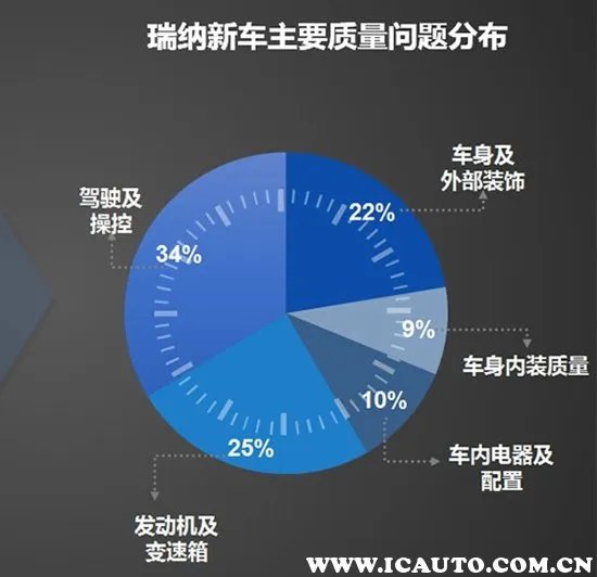 北京现代瑞纳怎么样?北京现代瑞纳买了后悔吗