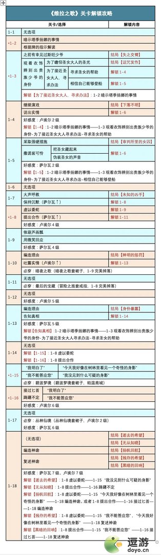 时光公主维拉之歌通关流程攻略