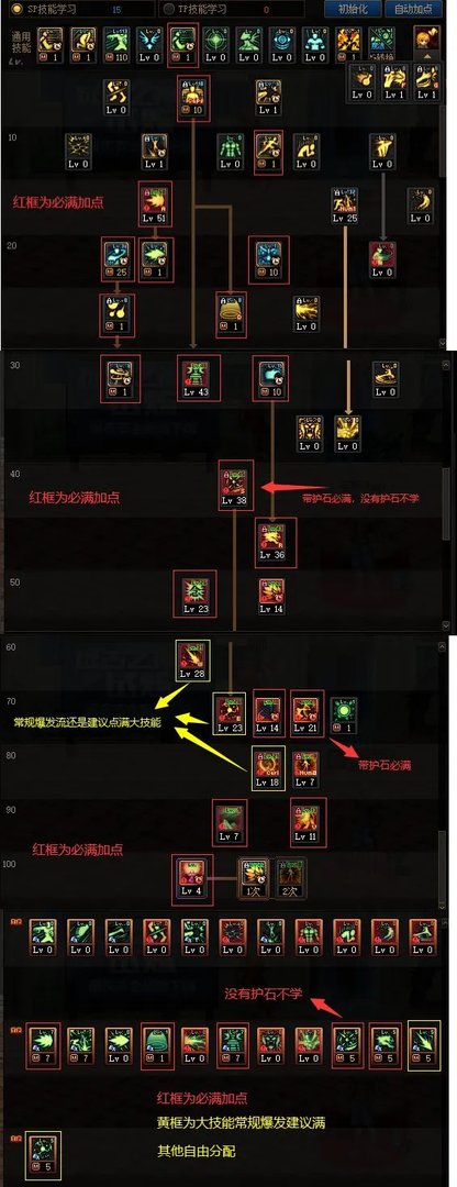 DNF110男气功怎么加点