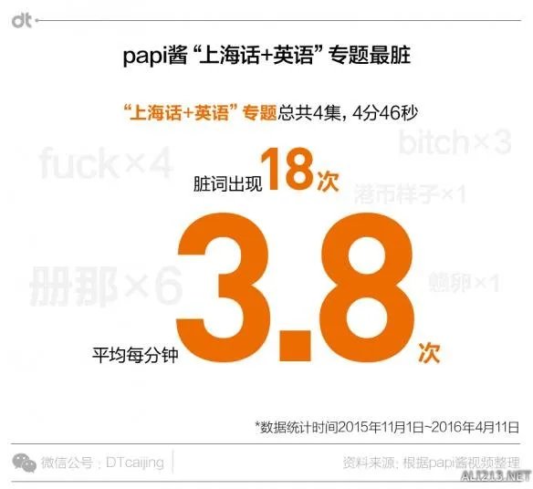 papi酱爆过多少粗口?粗略统计:12次卧槽11次TMD