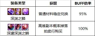 《DNF》周年庆版本枪炮师 女 技能加点和护石推荐推荐