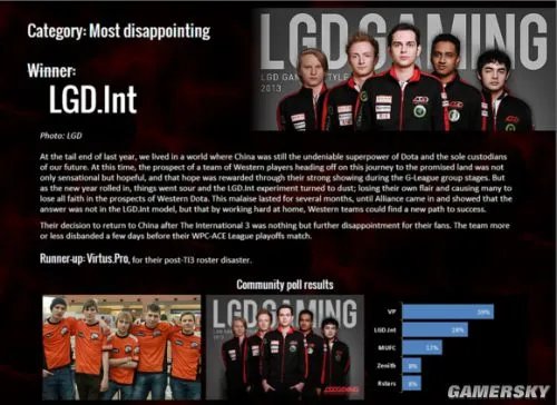 GOSUGAMERS评选2013年度《Dota2》各大奖项 最佳中单:Mushi